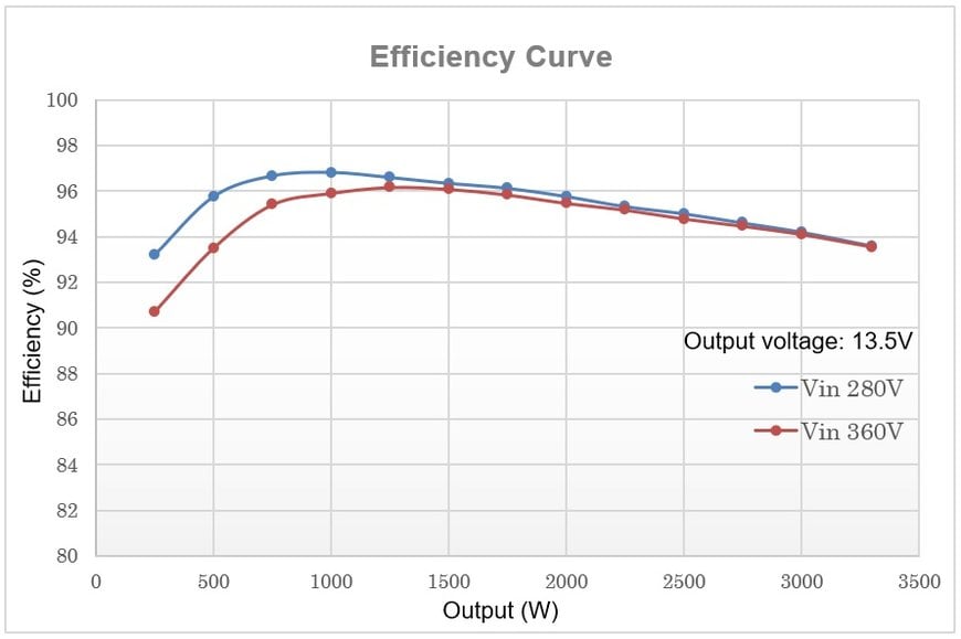 Alps Alpine Develops Isolated “TriMagiC Converter™” On/On&On/Off Type Isolated DC-DC Converter Circuit Technology